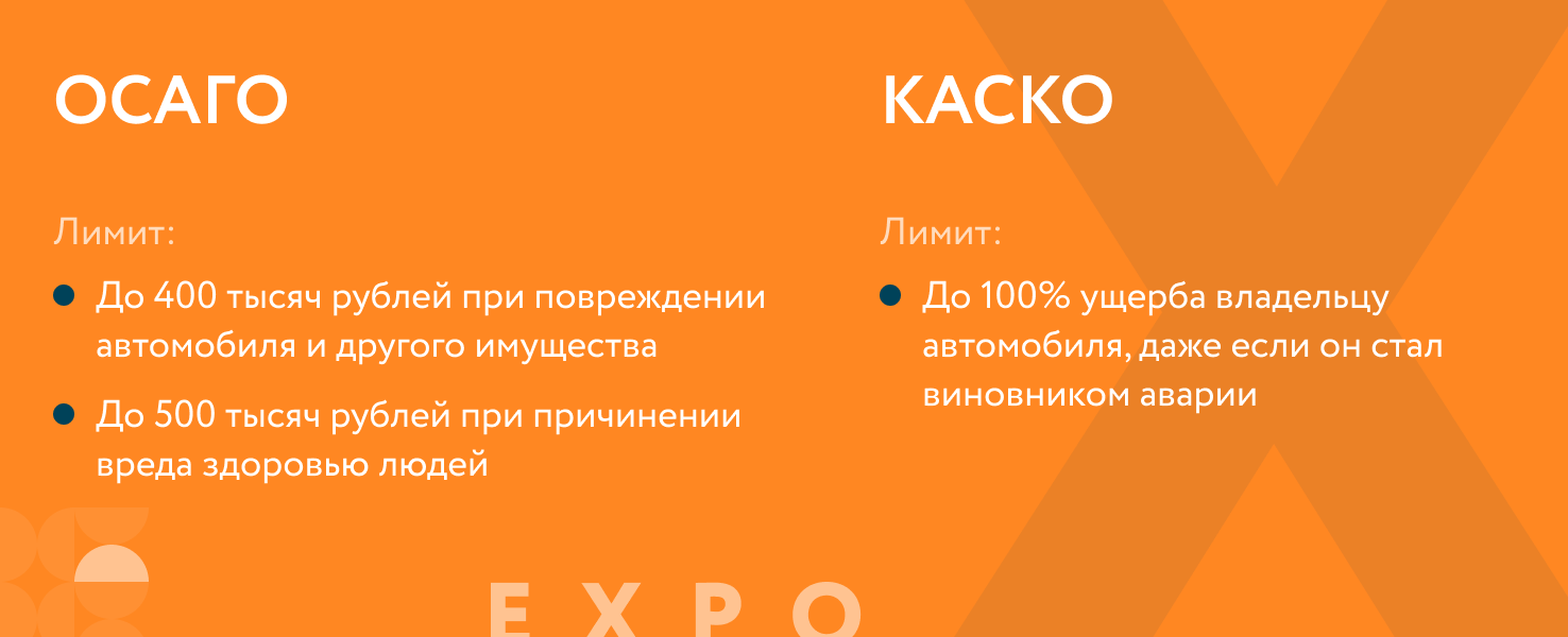 Как вернуть деньги за страховку ОСАГО или КАСКО